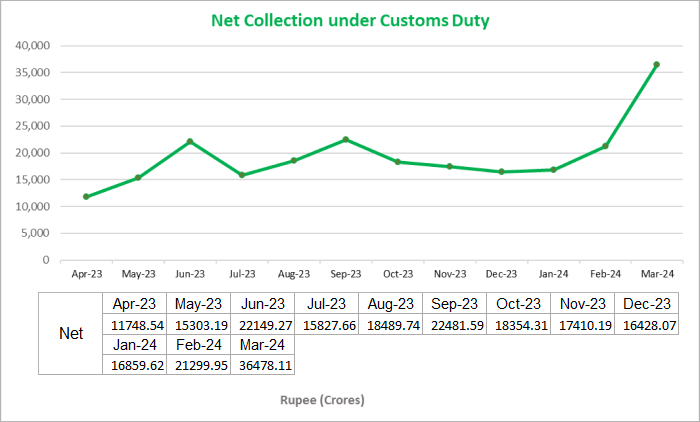 Net Collection